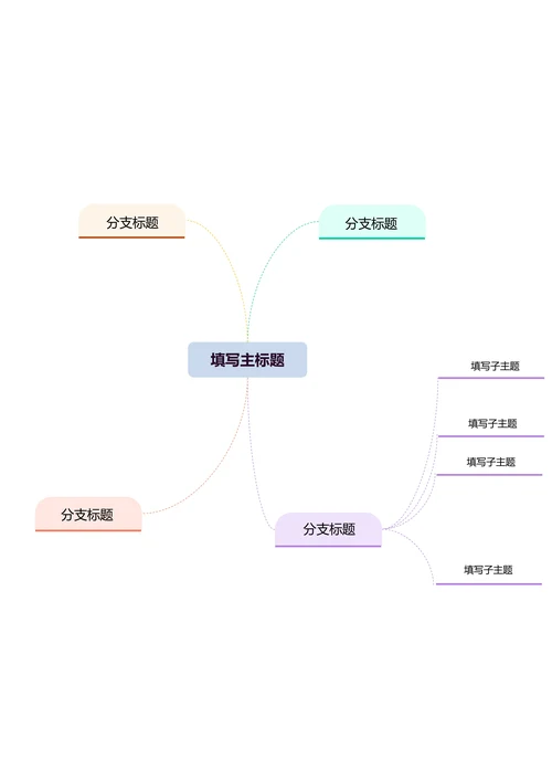 彩色简约横版基础思维导图