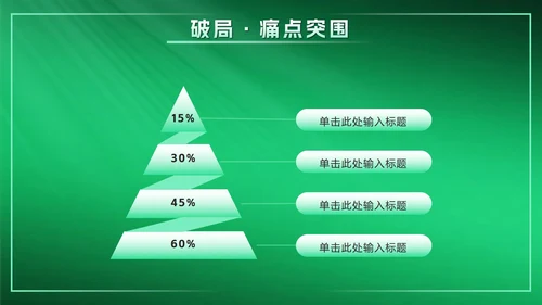绿色科技风创新创业计划书PPT模板