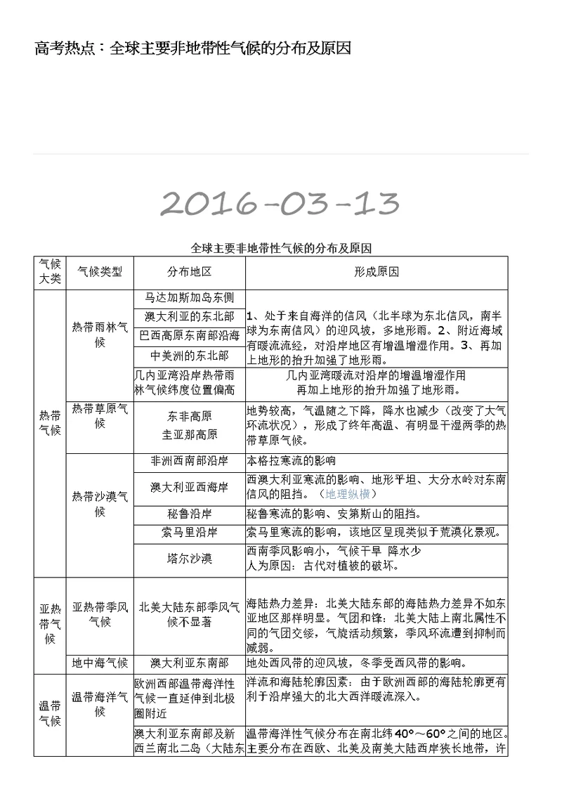 .高考必读!特殊气候类型的分