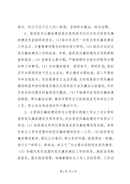 局机关党风廉政建设责任制 (6).docx