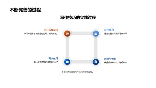 英语写作能力提升