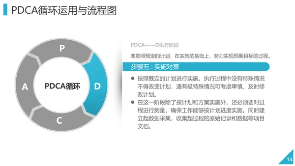 PDCA企业循环工作方法培训PPT模板