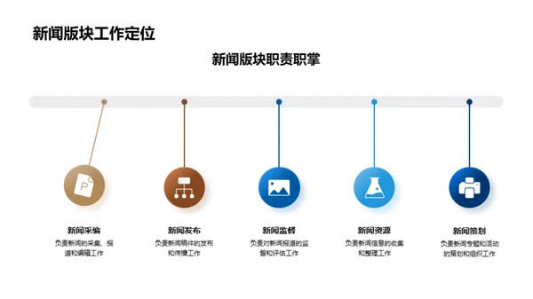 新闻版块半年解析