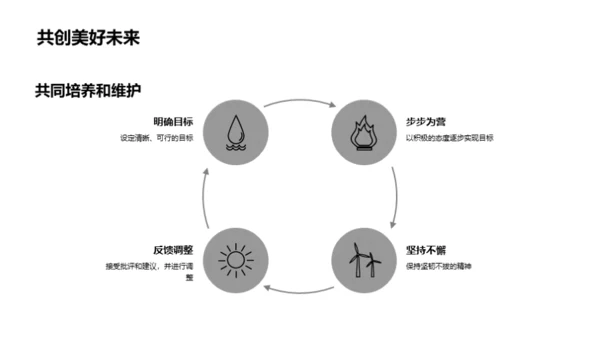 初中生行为习惯养成