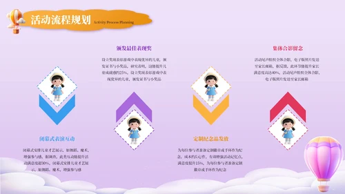 撞色3D卡通六一儿童节童趣主题派对创意策划PPT模板