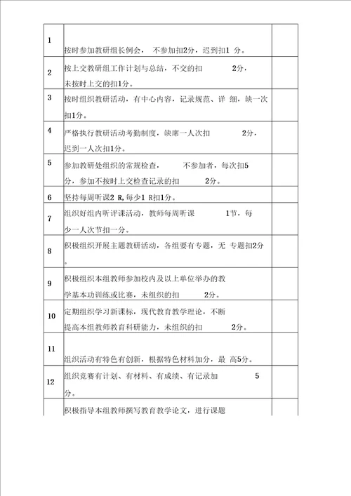 教研组长工作职责及量化考核细则