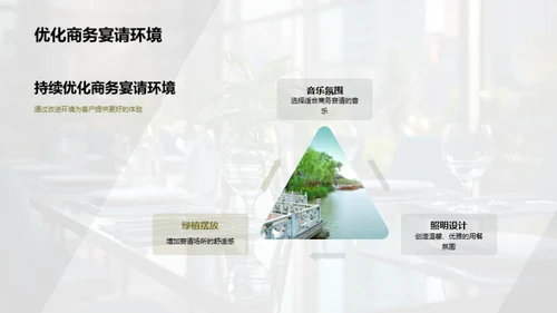 商务礼仪与宴请提效