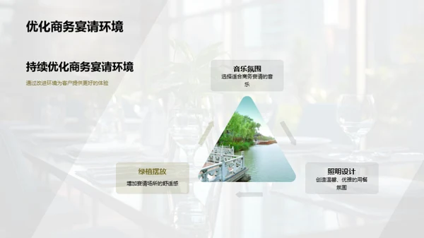商务礼仪与宴请提效