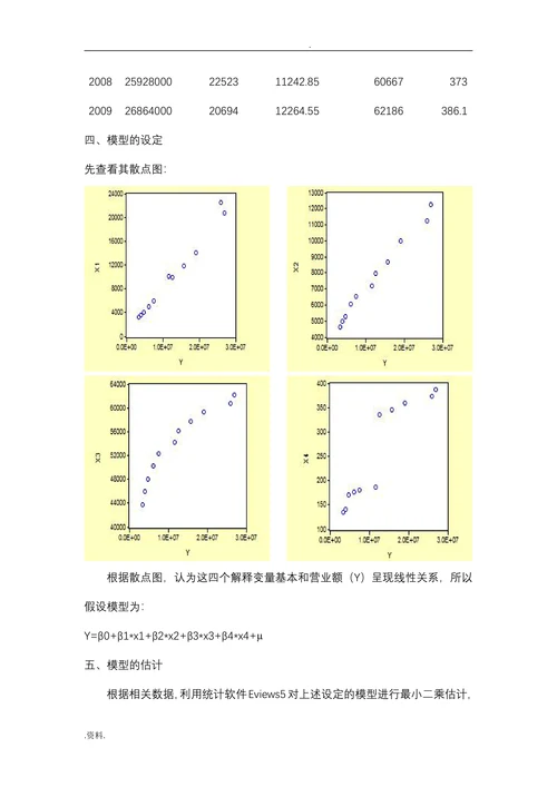 我国限额以上餐饮企业营业额的影响因素分析