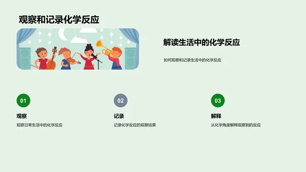 化学反应实际解析PPT模板