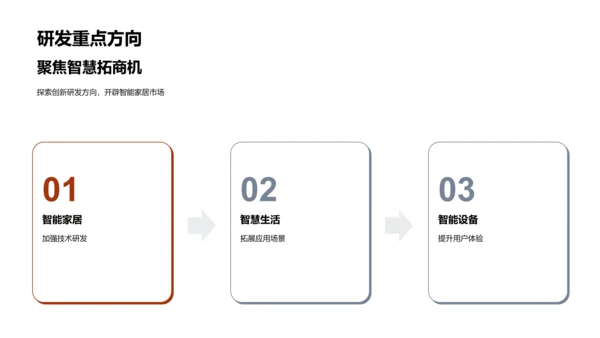 智能家居年中战略汇报PPT模板