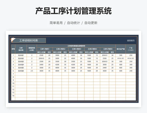 产品工序计划管理系统