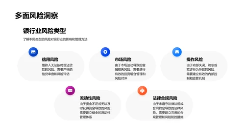 半年风险管理汇总