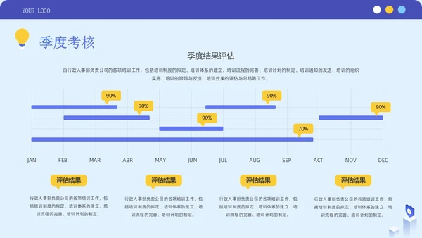 蓝紫色简约商务风企业员工绩效考核管理团队培训PPT模板