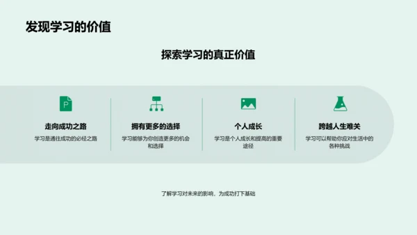 个性化学习方法指导PPT模板