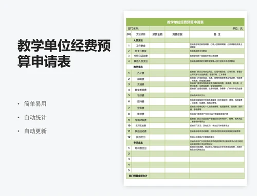 教学单位经费预算申请表