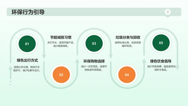 绿色插画风绿色环保PPT模板