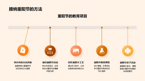 深化重阳节教育价值