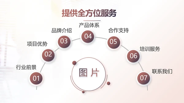 2021个人年终工作总结述职报告商务PPT
