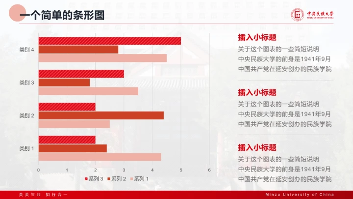 红色主题风格中央民族大学专属课题学术汇报毕业答辩通用PPT模板