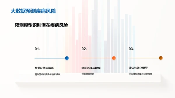 医疗大数据：颠覆与创新