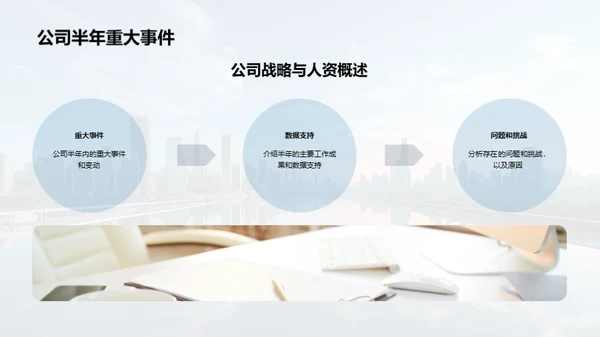 人资部门半年复盘