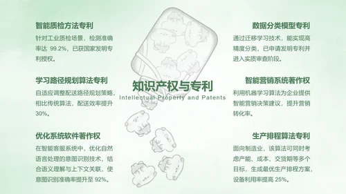 绿色卡通风创新创业计划书