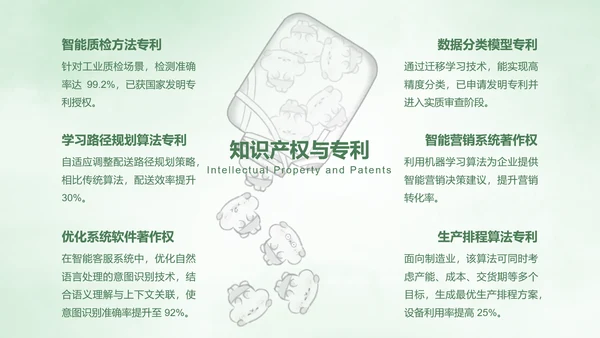 绿色卡通风创新创业计划书