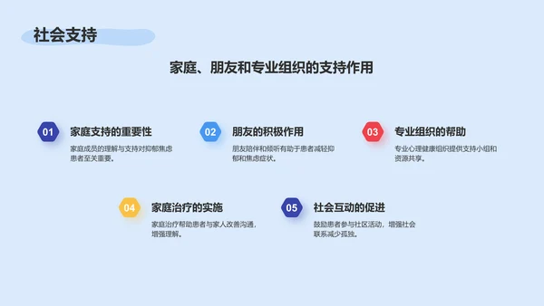 蓝色插画风认识抑郁与焦虑PPT模板