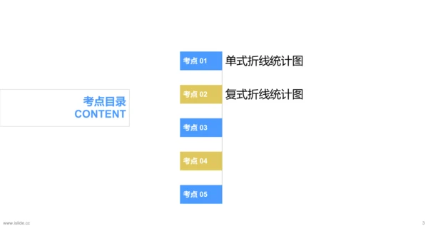 专题七：折线统计图复习课件(共25张PPT)五年级数学下学期期末核心考点集训（人教版）