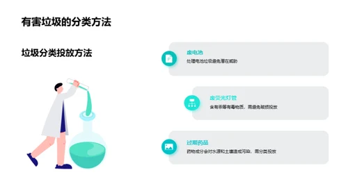 垃圾转宝，绿色力量