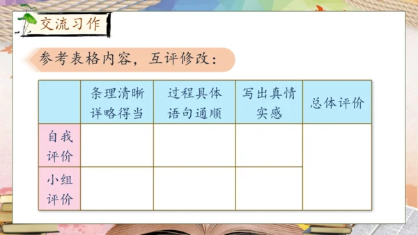 【核心素养】部编版语文四年级下册-习作6：我学会了__________（课件）