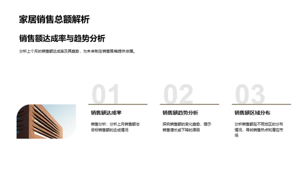 家居销售全景解析