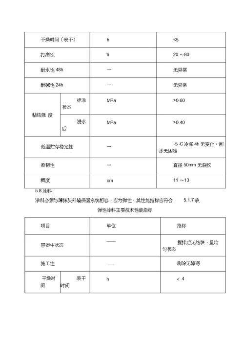 EPS聚苯板薄抹灰外墙保温体系施工工法