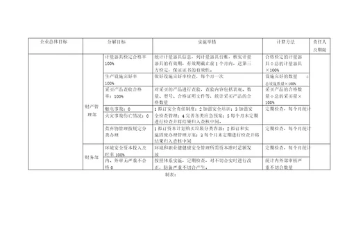 新版三体系管理目标指标考核及分解