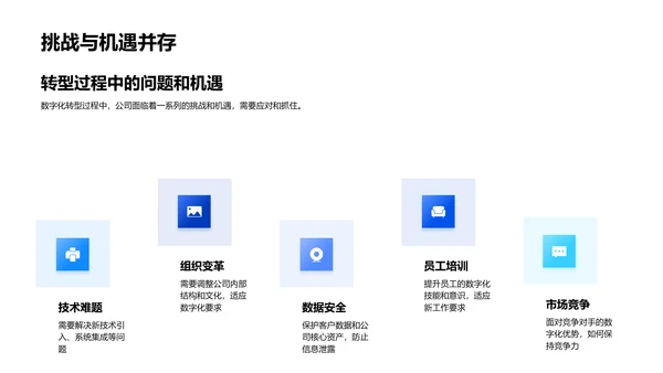 数字化营销转型实践PPT模板