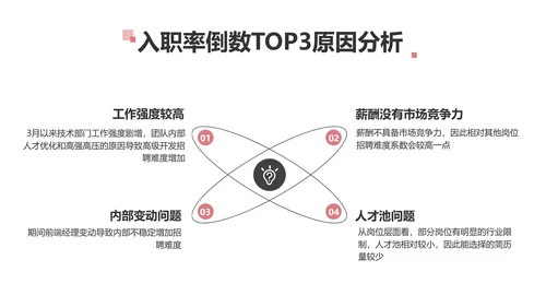 简约风红色企业年终汇报总结