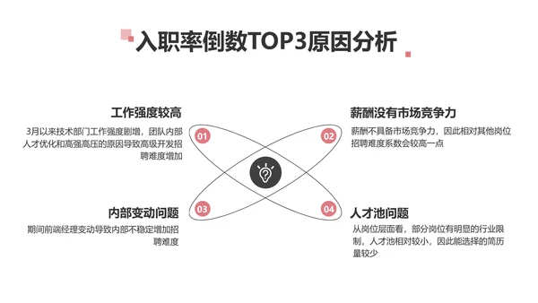 简约风红色企业年终汇报总结
