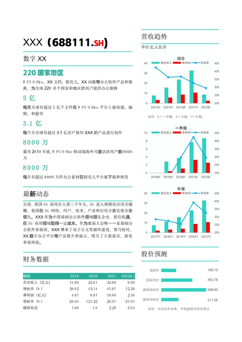 简约风双栏财务分析报告财务简报