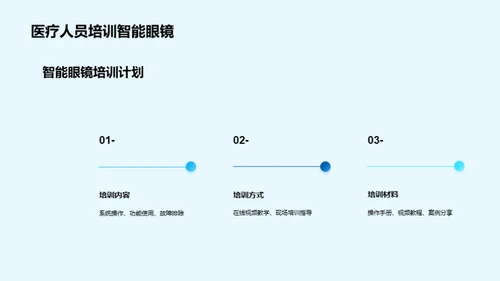 医疗革新：智能眼镜驾驭未来