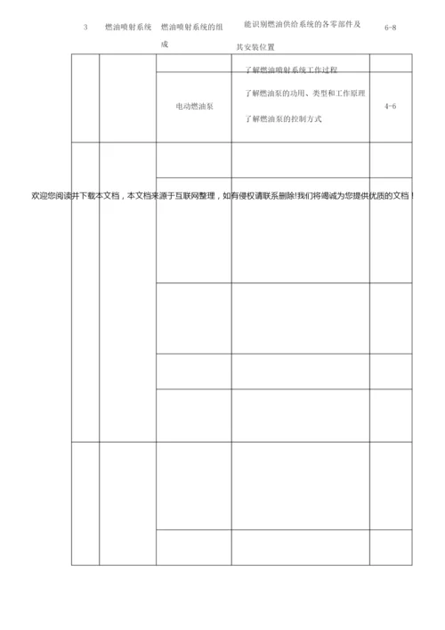 《汽车发动机电控系统检测与维修》教学大纲105427.docx