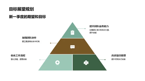 团队协作：传媒领域胜利密码