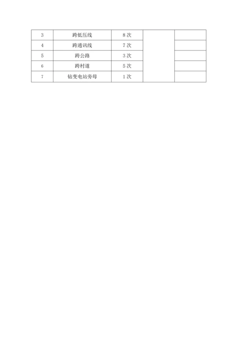 ADSS光缆综合施工专题方案最终版.docx