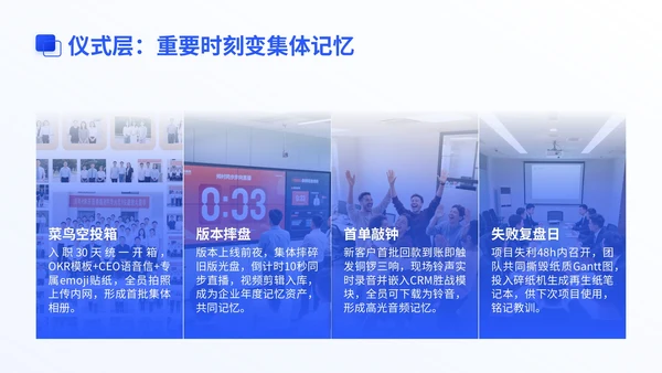 蓝色商务风新员工入职团队文化建设集训PPT模版