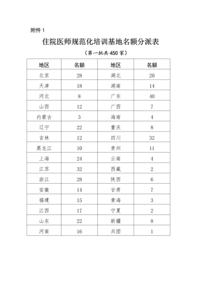 2023年住院医师规范化培训基地申报表.docx