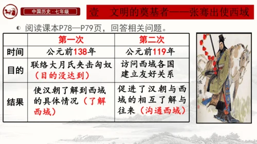 第14课 丝绸之路的开通与西域经营 课件-统编版（2024）七年级历史上册