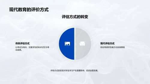 教育模式演进与技术应用PPT模板