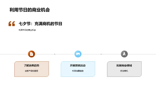 七夕商机解析