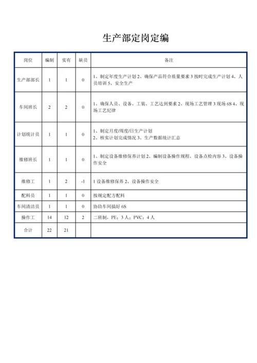 部门职能说明书汇编（定稿版）.docx