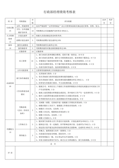 行政部绩效考核表范本